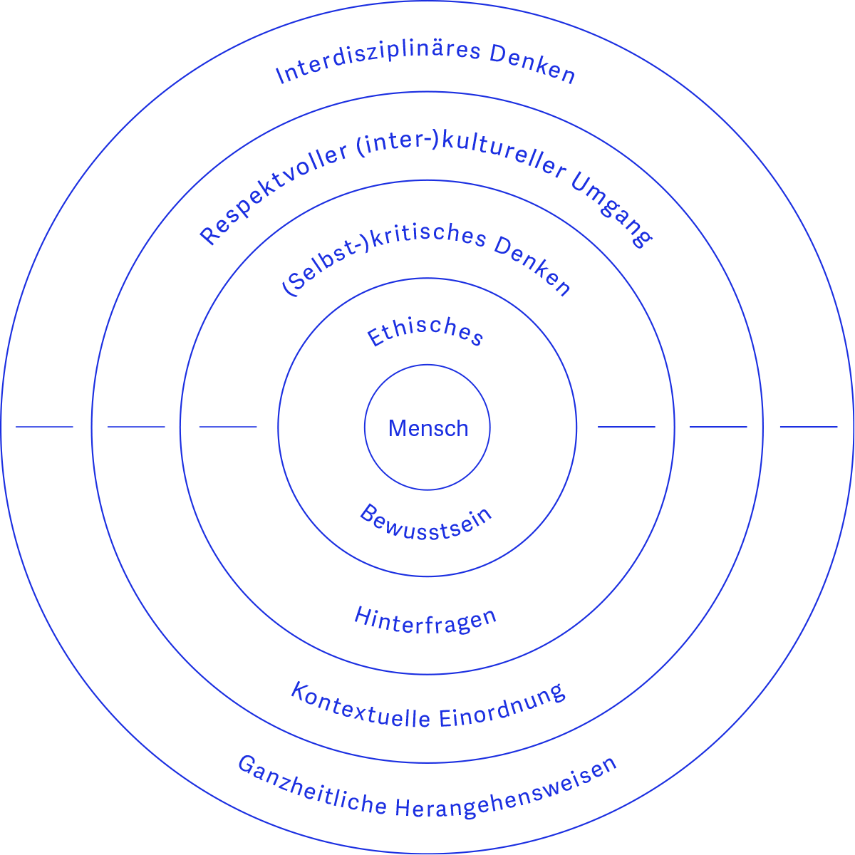 Advancing the Value of Humanities